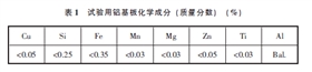 試驗用鋁基板化學(xué)成分（質(zhì)量分數(shù)） （%）